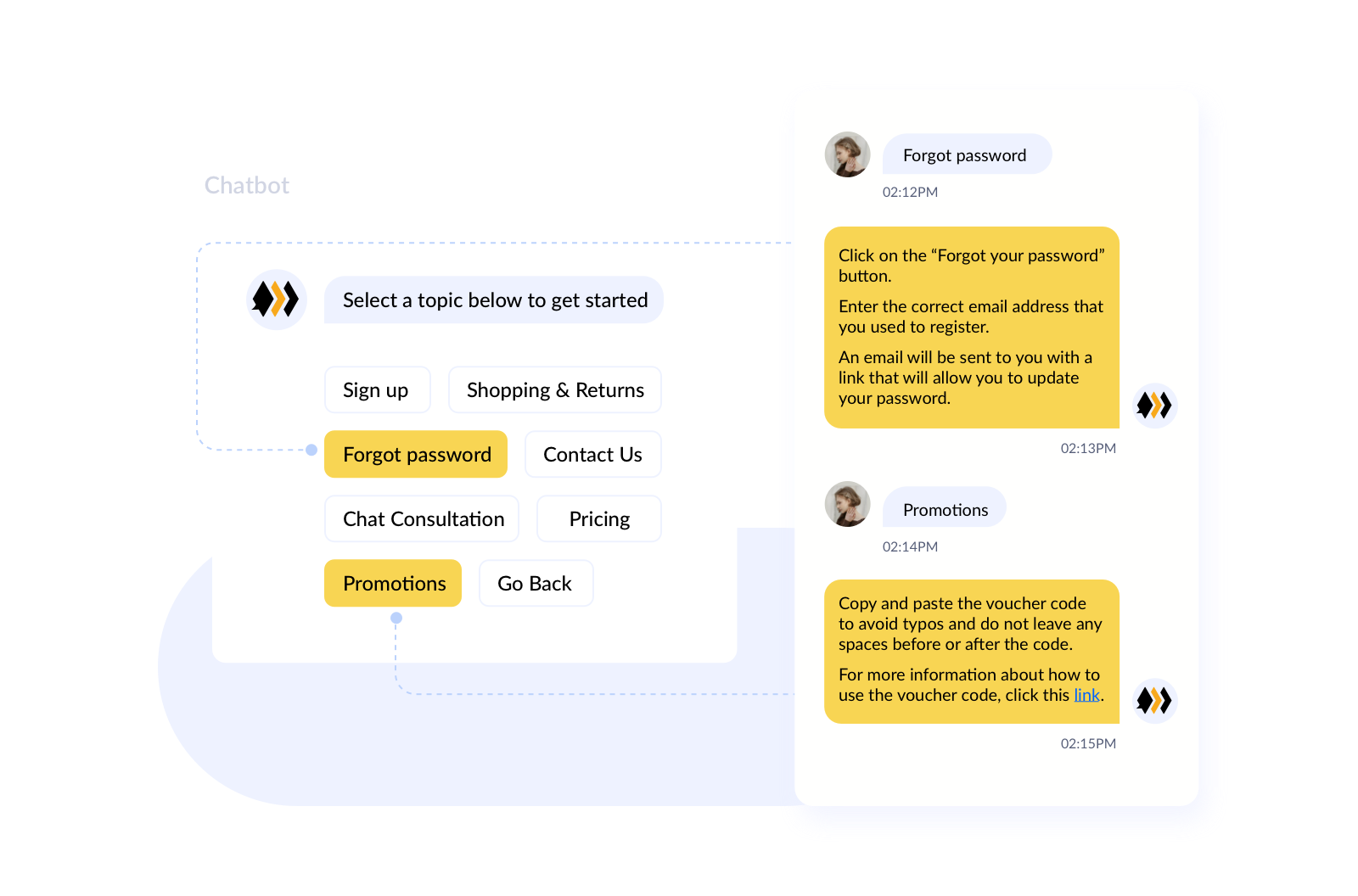 ad-generated-conversions-customer-profiles-imbee